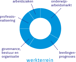 Werkterrein